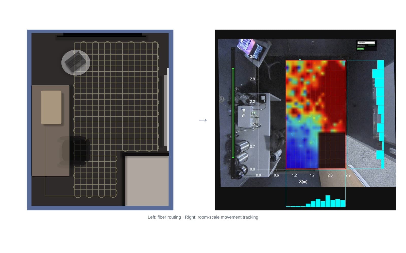 Left: simplified fiber routing beneath the demo room. Right: early movement-tracking visualization projecting sensing activity onto the room layout.