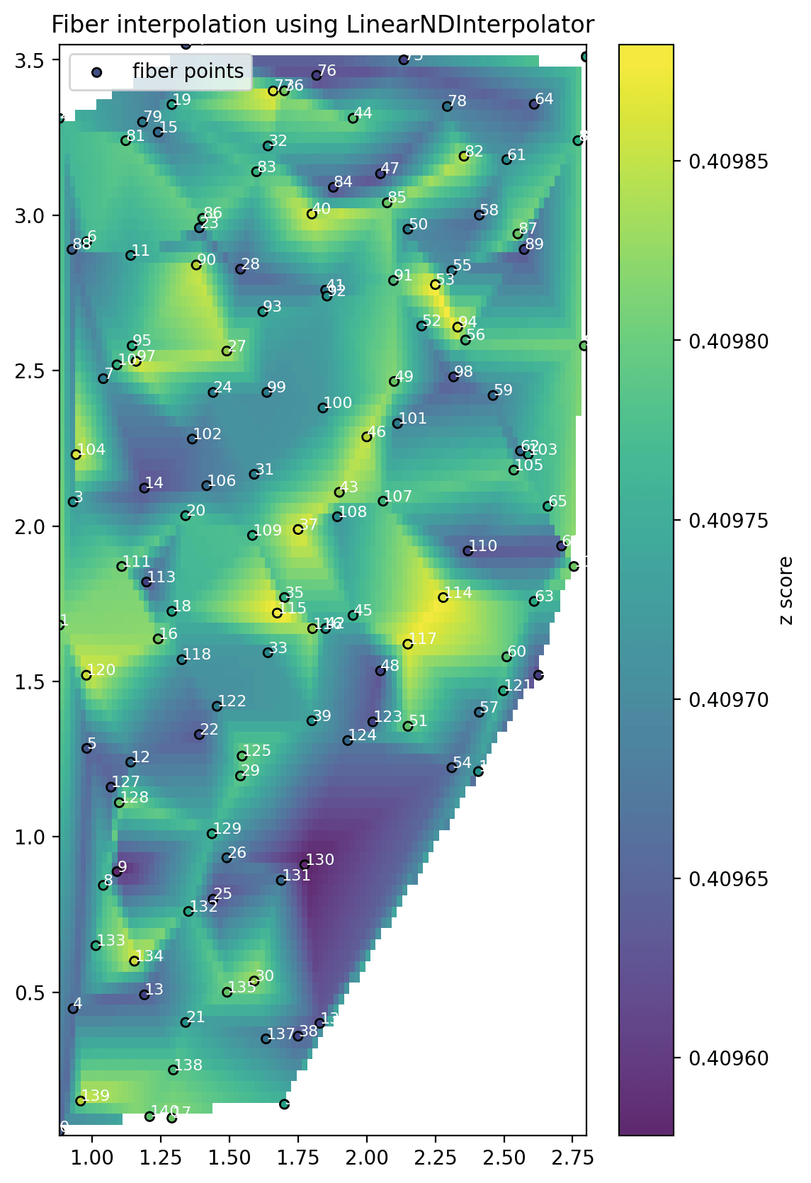 Interpolated fiber sensing heatmap