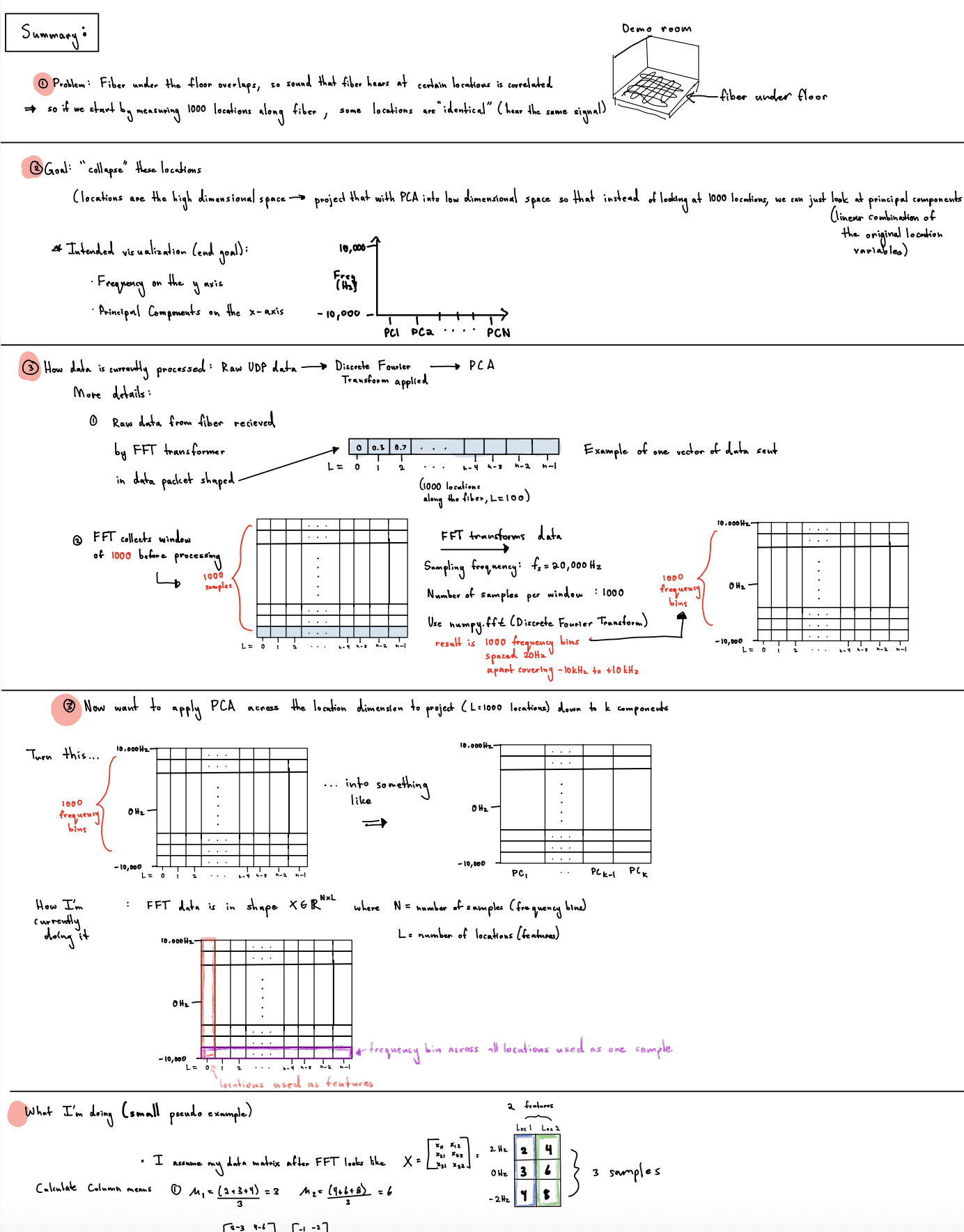 PCA experiment notes for reducing fiber-location dimensions