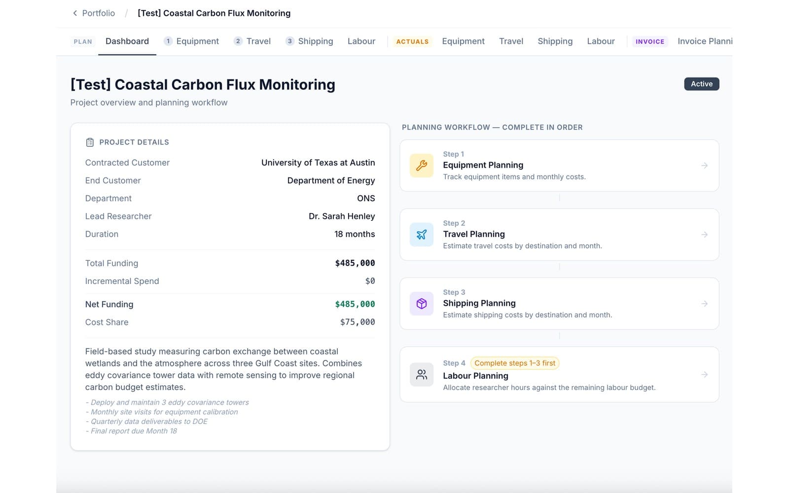 NECLA project tracking dashboard screenshot