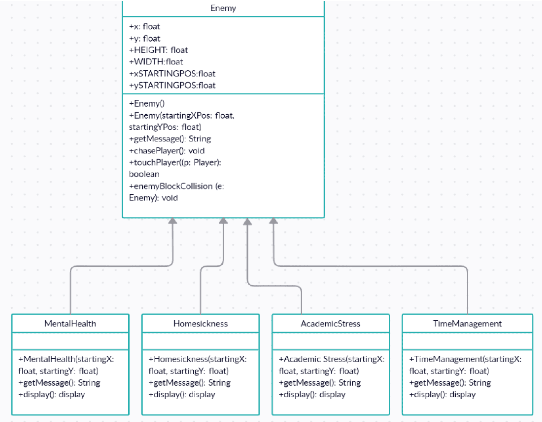UML diagram showing Enemy class and monster subclasses